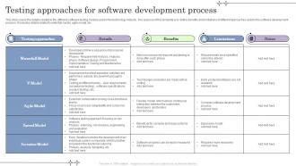 Testing Approaches For Software Development Process
