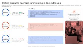 Testing Business Scenario For Investing In Line Extension Apple Brand Extension