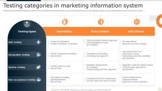 Testing Categories In Marketing Information System