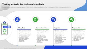 Testing Criteria For AI Based Chatbots AI Chatbot For Different Industries AI SS