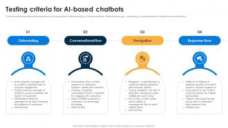 Testing Criteria For AI Based Chatbots AI Chatbots For Business Transforming Customer Support Function AI SS V
