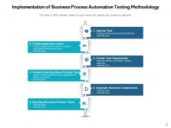 Testing Essentials Elements Process Planning Execution Business Methodology