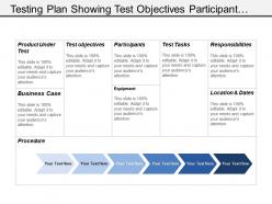 Testing plan showing test objectives participants equipment and test tasks