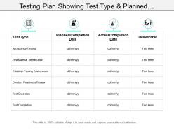 Testing plan showing test type and planned completion date