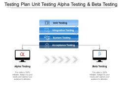 Testing plan unit testing alpha testing and beta testing