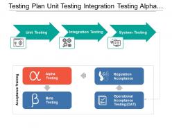 Testing plan unit testing integration testing alpha and beta testing