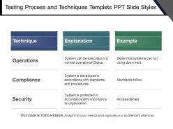 Testing process and techniques templets ppt slide styles