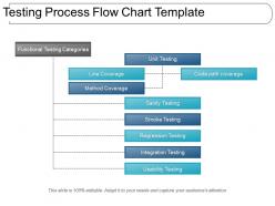Testing process flow chart template powerpoint images