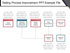 Testing process improvement ppt example file