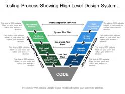 Testing Process Showing High Level Design System Testing