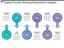 Testing process showing requirement analysis test cycle closure