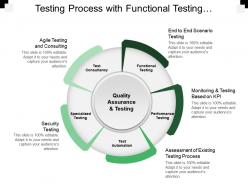 Testing process with functional testing specialises testing
