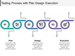 Testing Process With Plan Design Execution