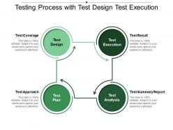 Testing process with test design test execution analysis and plan