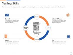 Testing Skills DevOps Skillset IT Ppt Powerpoint Presentation Inspiration Brochure