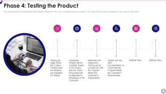 Testing The Product Software Development Life Cycle It