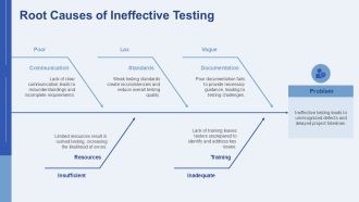 Testing Transformation Inspiration PPT Presentation AT Aesthatic Idea