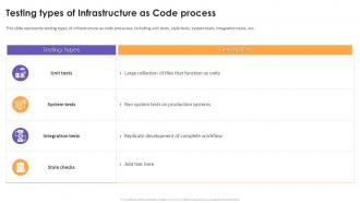 Testing Types Of Infrastructure As Code Process