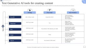 Text Generative AI Tools Generative AI The Next Big Thing In Technology AI SS V