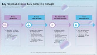 Text Message Marketing Techniques To Enhance Revenue Powerpoint Presentation Slides MKT CD V Good Slides