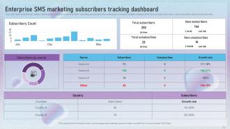 Text Message Marketing Techniques To Enhance Revenue Powerpoint Presentation Slides MKT CD V Content Ready Slides