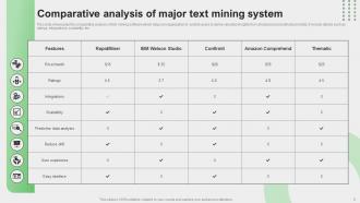 Text Mining System Powerpoint Ppt Template Bundles Customizable Ideas