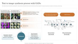 Text To Image Synthesis Process With GANs Generative Adversarial ...