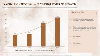 Textile Industry Manufacturing Market Growth