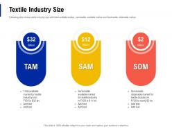Textile industry size creating business monopoly ppt powerpoint presentation infographic