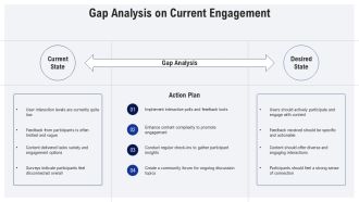 Textured For Engagement Insights And Strategies PPT Information AT Attractive Appealing
