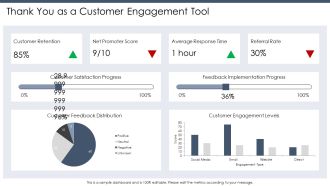 Thank You And Contact Information PPT Sample AT Idea Graphical