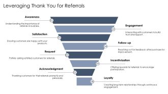 Thank You And Contact Information PPT Sample AT Unique Graphical