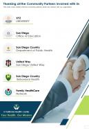Thanking all the community partners involved with us presentation report infographic ppt pdf document