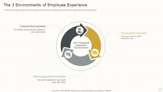 The 3 Environments Of Employee Experience How To Create The Best Ex Strategy
