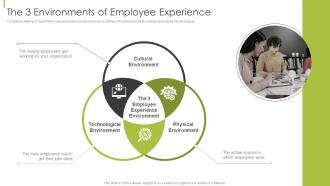 The 3 Environments Of Employee Experience Hr Strategy Of Employee Engagement