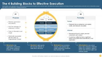The 4 Building Blocks To Effective Execution Strategic Planning