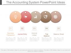 The accounting system powerpoint ideas