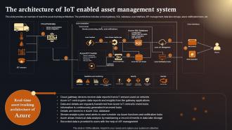 The Architecture Of IoT Enabled Asset IoT Solutions In Manufacturing Industry IoT SS