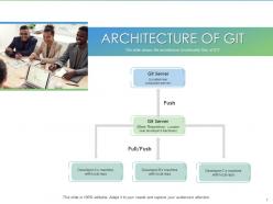 The architecture of open source application git powerpoint presentation slides