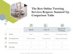 The Best Online Tutoring Services Request Summed Up Comparison Table Ppt Slides