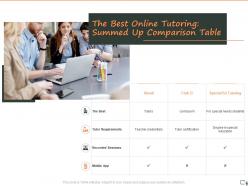 The Best Online Tutoring Summed Up Comparison Table Ppt Powerpoint Presentation Outline Background