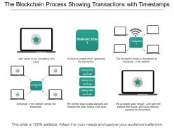 The blockchain process showing transactions with timestamps