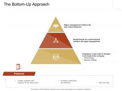 The bottom up approach create a list ppt powerpoint presentation visual aids slides