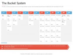 The Bucket System Introduction To Agile Project Management Ppt Diagrams