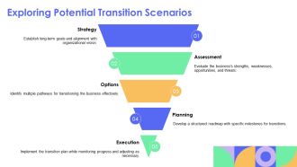 The Business Transition Journey Essential Planning Steps PPT Outline AT Adaptable Multipurpose