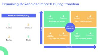 The Business Transition Journey Essential Planning Steps PPT Outline AT Idea Attractive