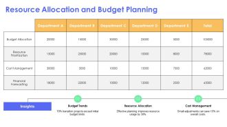 The Business Transition Journey Essential Planning Steps PPT Outline AT Good Attractive