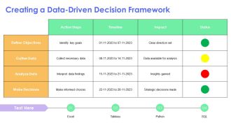 The Business Transition Journey Essential Planning Steps PPT Outline AT Unique Attractive