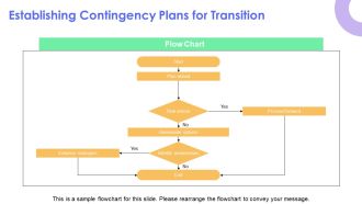 The Business Transition Journey Essential Planning Steps PPT Outline AT Researched Attractive