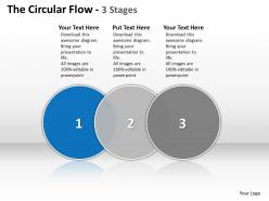 The circular flow 3 stages 75